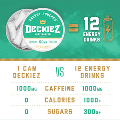 Deckiez caffeine pouch mint image focuses on cool flavor and clean finish
