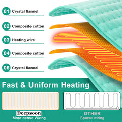 Deepsoon offers six temperature levels for customizable comfort.