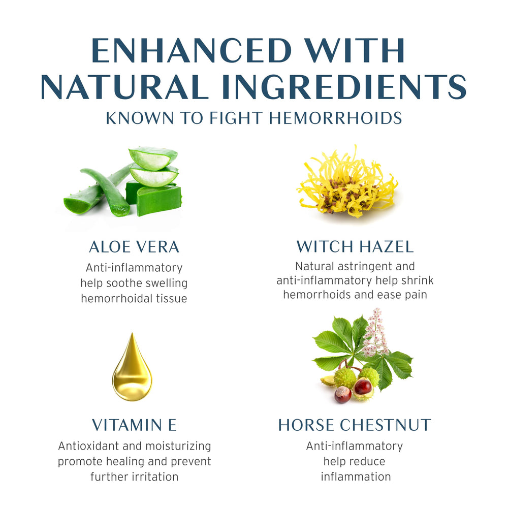 Graphic showing four active ingredients in DERMATOOL hemorrhoid cream for multi-action relief.