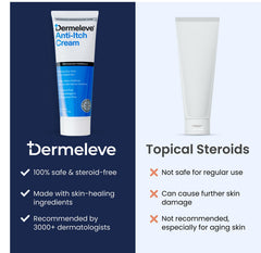 Dermeleve applied on forearm demonstrates itch relief