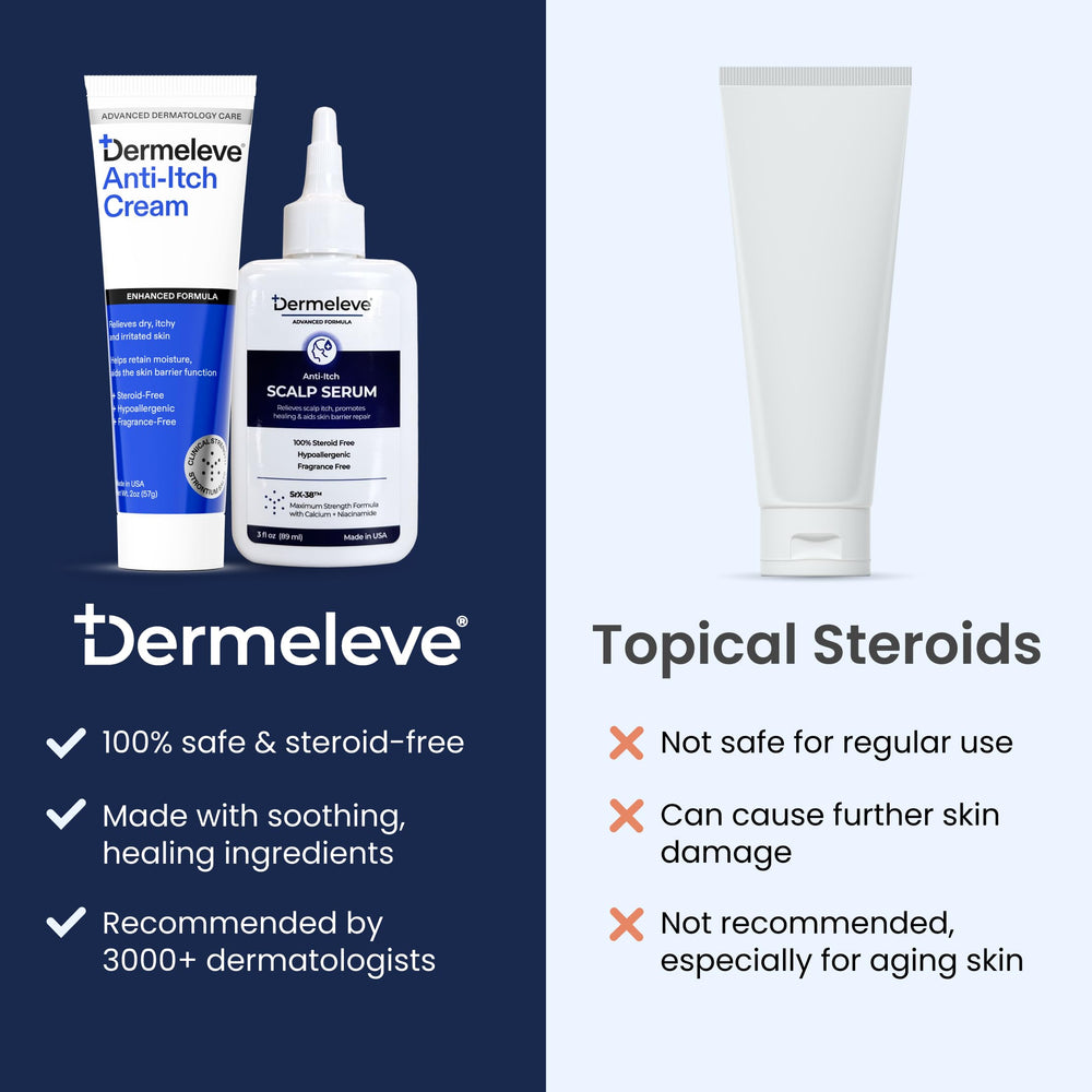 Non-greasy finish after Dermeleve application.