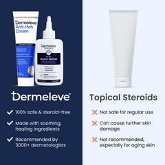 Non-greasy finish after Dermeleve application.