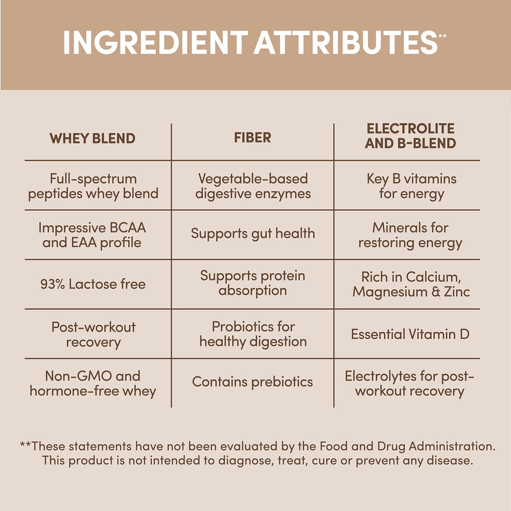 Designer Wellness Designer Whey gluten-free and kosher certification badge.