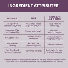 Designer Wellness Designer Whey probiotics support digestion.