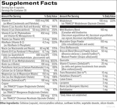 Designs for Beauty Foundation ingredients chart, illustrating lutein and zinc components.