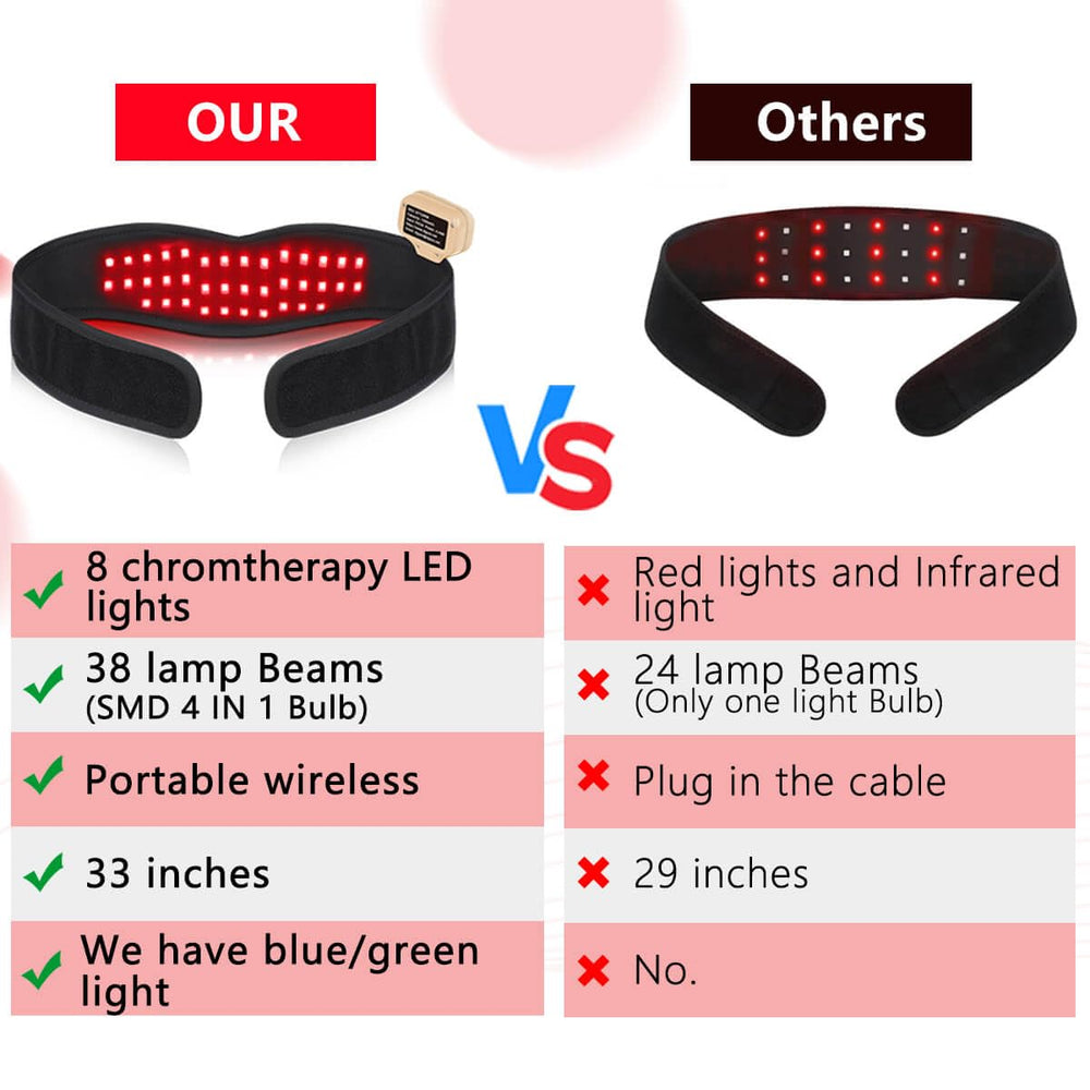 DGYAO blue light applied to skin to address surface inflammation.