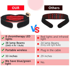DGYAO blue light applied to skin to address surface inflammation.