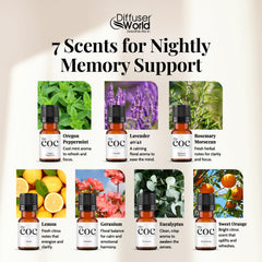 DIFFUSER WORLD Geranium essential oil bottle for skincare and calming spaces.