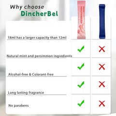 DincherBel fluoride-free formula suits sensitive teeth and gums while traveling.