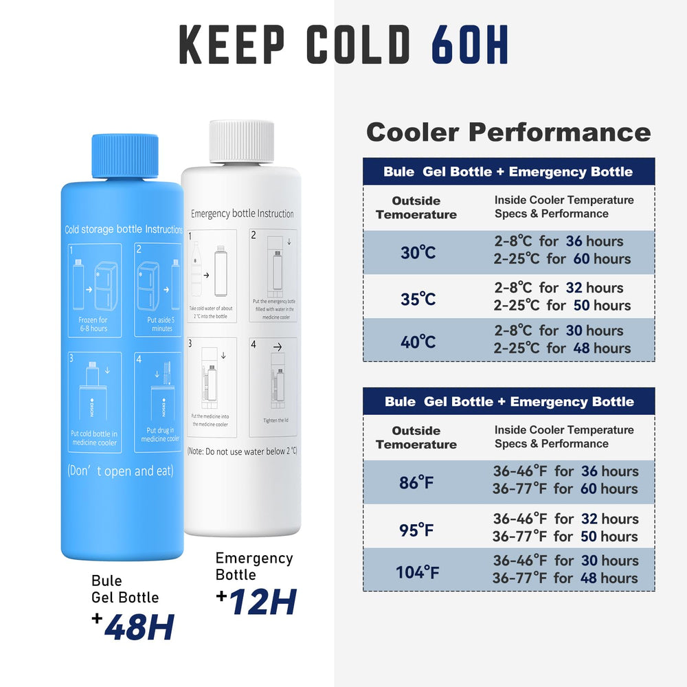 Disoncare Odyssey 60H cooler includes QR medical tag for quick reference.