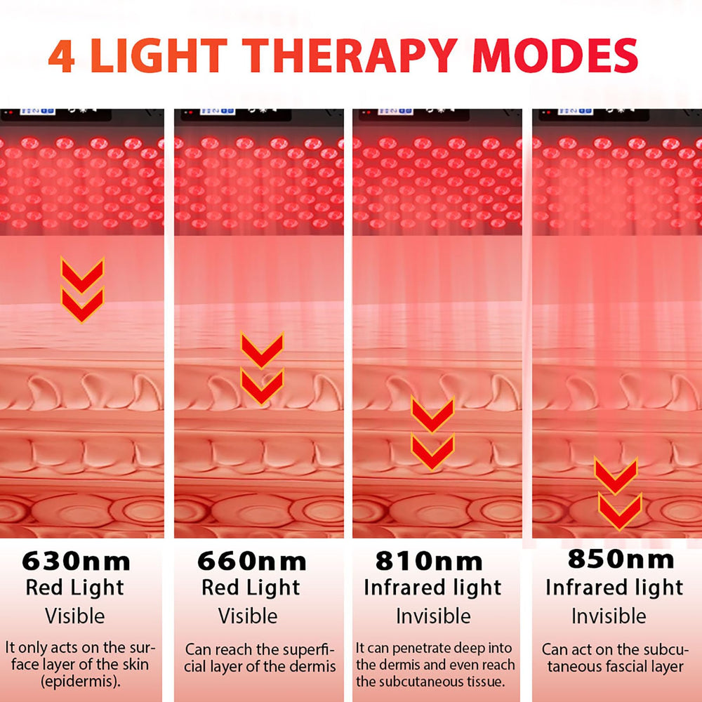 DLG GRP Red Light Panel with full-body coverage on a backdrop setup.