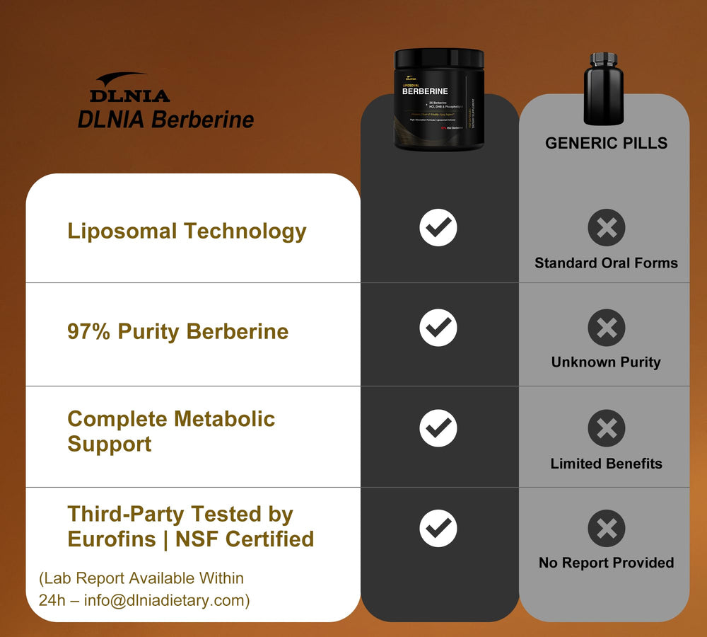 DLNIA Berberine bottle label highlights gluten-free and dairy-free attributes.