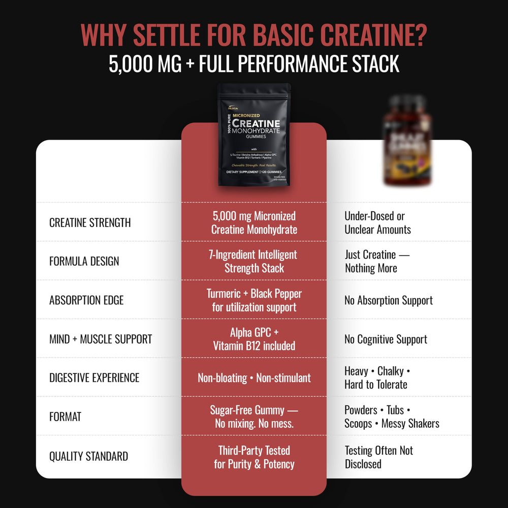 DLNIA creatine monohydrate gummies sugar-free label for convenience