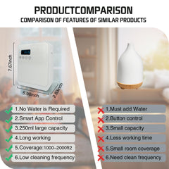 DMPWNEBL desktop placement diffuser image shows home and office convenience.