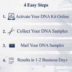 DNA Direct prepaid return envelope enabling easy shipping
