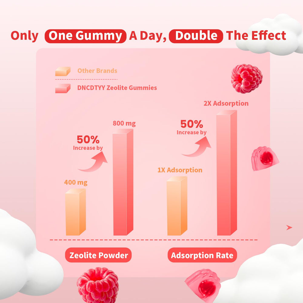 Close-up of DNCDTYY gummies texture, kid-friendly taste for daily routines.