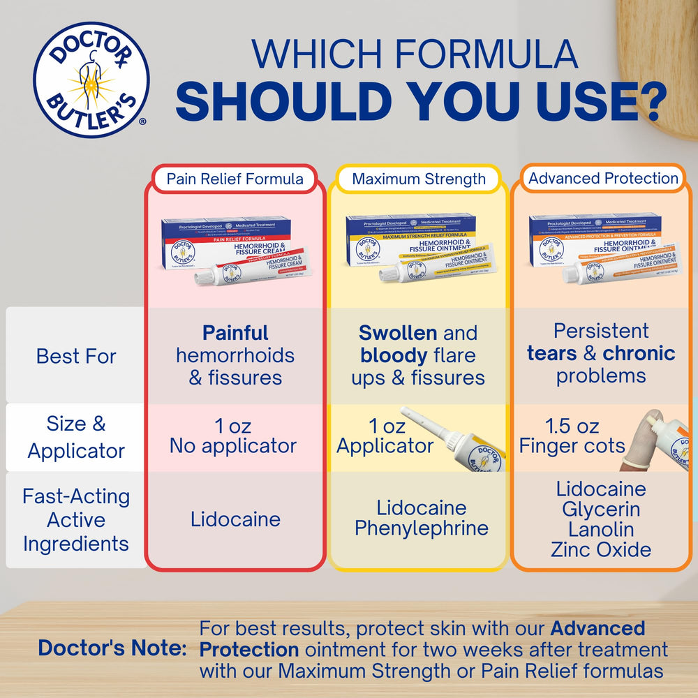 Doctor Butler's 1.5 oz tube designed for at-home use.