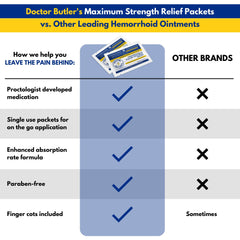 Phenylephrine in Doctor Butler's ointment helps reduce swelling.