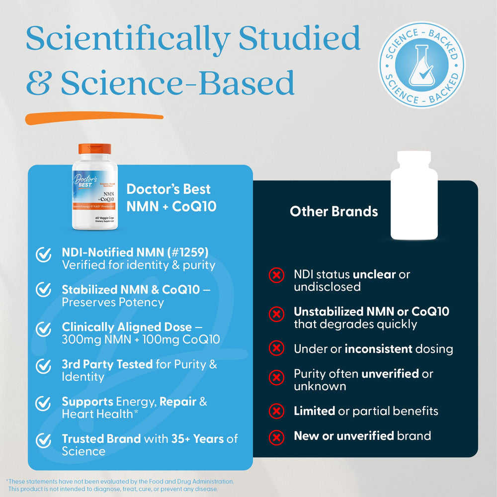 Morning routine with Doctor's Best NMN CoQ10 bottle and capsules