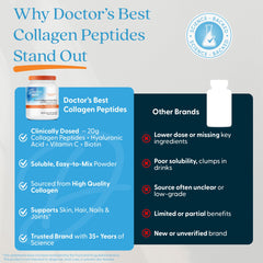 Doctor's Best skin and hair support visual suggests beauty-focused use.