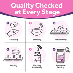 Doctor's Recipes Women's Probiotics organic cranberry extract label closeup highlights benefits