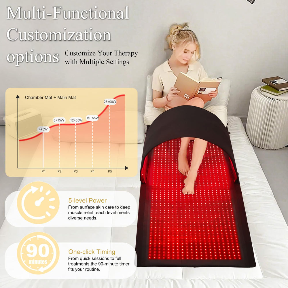 Dowceivm multi mode controller enables customized session settings and timing