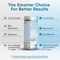DQQI hydrogen tablets highlighting metabolism friendly hydration