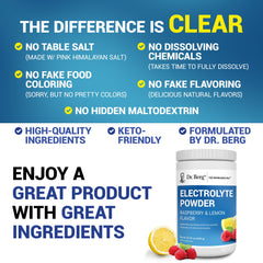 Close-up of electrolyte blend emphasizing potassium and trace minerals