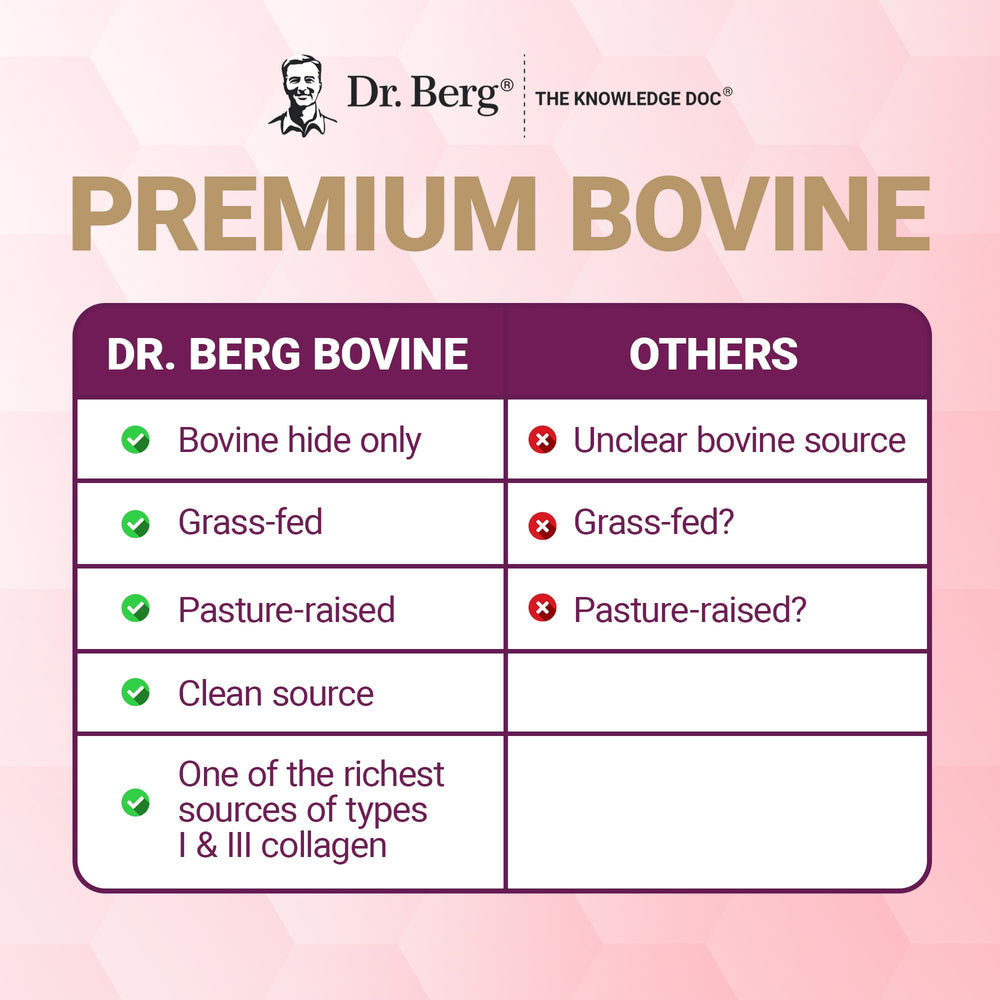 Dr. Berg Multi Collagen Powder serving scoop illustrates consistent dosing.