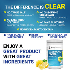 Dr. Berg powder on pink salt detail highlighting premium minerals.