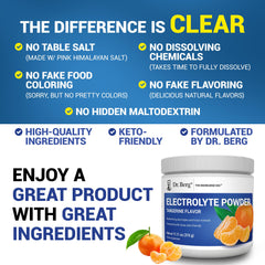 Close-up of trace minerals in Dr. Berg electrolyte blend.
