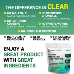 Dr. Berg USA GMP manufacturing seal highlights strict quality controls