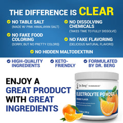 Dr. Berg Zero Sugar Hydration orange glass with ice illustrates refreshing electrolyte intake.