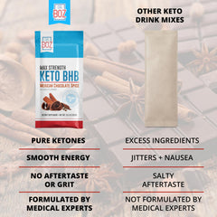 USA lab-tested Dr. Boz Keto BHB packaging for quality.