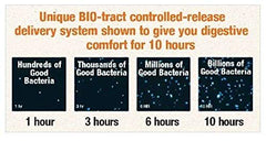 Dr. David Williams Bio-Tract extended-release delivers seven hardy strains to intestines.