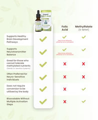 Dr. Green Mom Folinic Acid Drops dropper releasing a single unflavored drop.