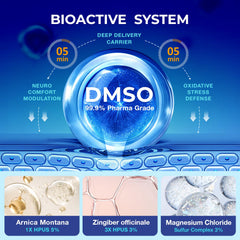 Dr. Luke DMSO Cream applied to knee for post-activity relief.