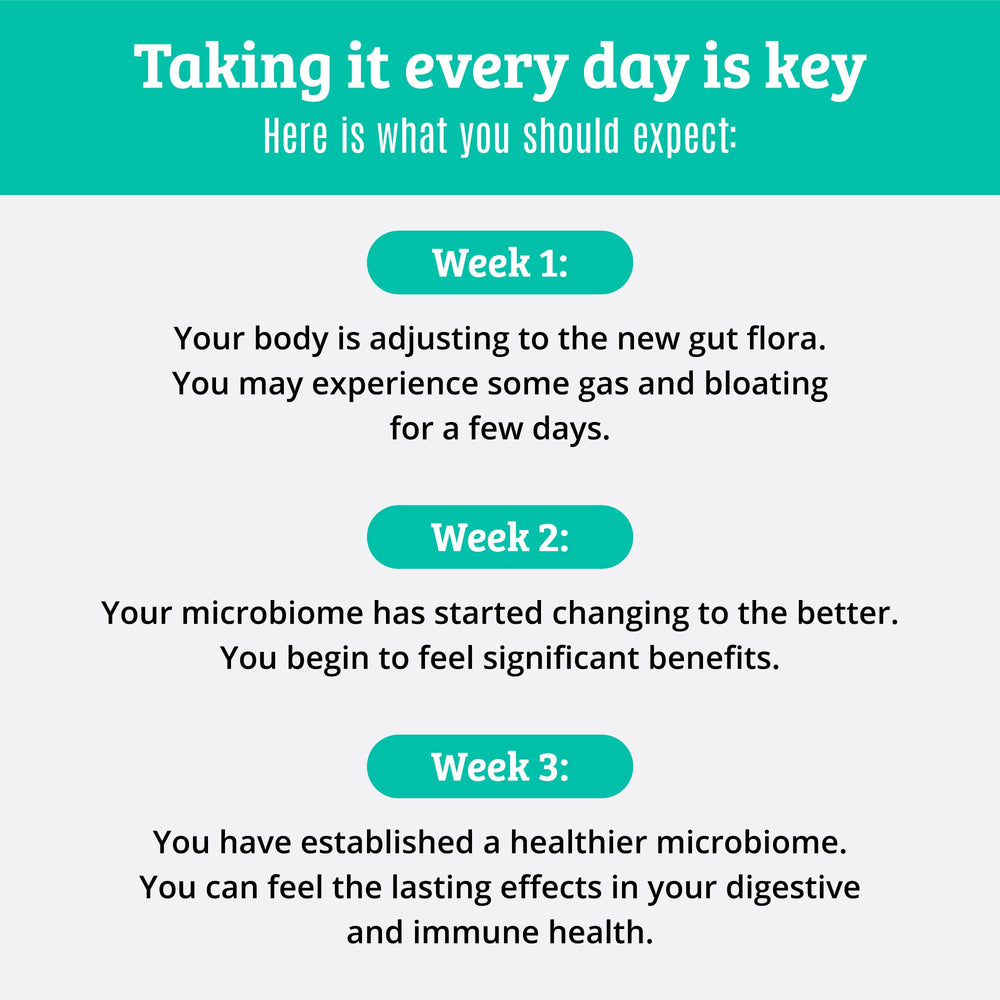 Bifidobacterium longum, lactis and infantis diversify gut microbiota.