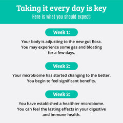 Bifidobacterium longum, lactis and infantis diversify gut microbiota.
