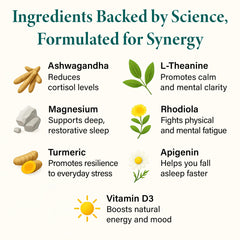 Dr. Matthew CortiRest ashawagandha KSM-66 ingredient close-up for stress resilience.