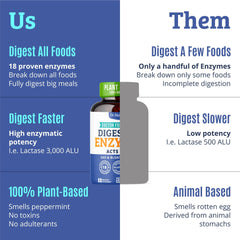 Dr. Matthew digestive enzymes gallbladder support concept hints at post-meal comfort.
