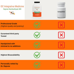 Betaine HCl and Pepsin ingredients on Dr. Rajsree OC Betaine & Pepsin.