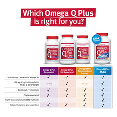 Lifestyle scene with the Omega Q Plus Resveratrol bottle implies a simple routine for vitality.