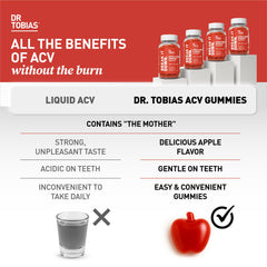 Dr. Tobias ACV Gummies packaging box with seal and branding.
