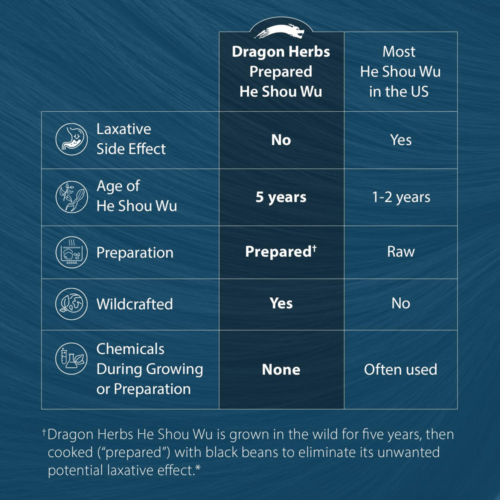 Prepared He Shou Wu batch label emphasizing traditional processing