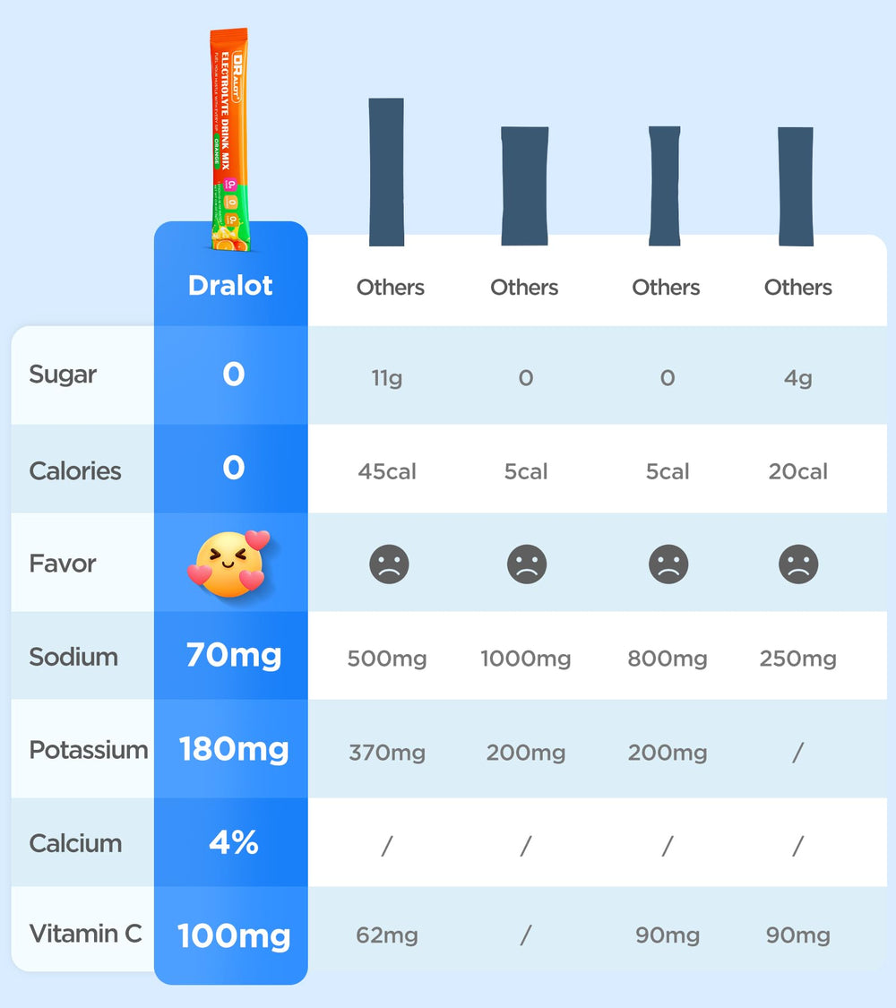 Dralot Juicy Splash packet opening highlights portable hydration on busy days for workouts.