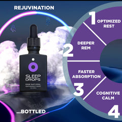 DROP FX Drops liquid formula with dropper illustrating quick absorption