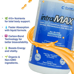 Adults using intraMAX as part of daily routine for energy support