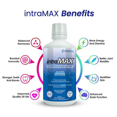 Pouring intraMAX liquid multivitamin shows convenient format