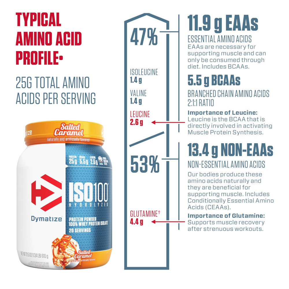 Dymatize ISO100 tub with scoop conveys convenient post-workout nutrition